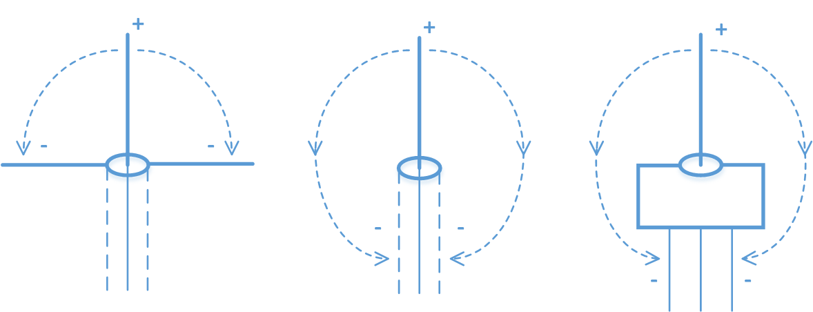 Опыт применения GSM модуля в домашней автоматизации гаджеты,советы