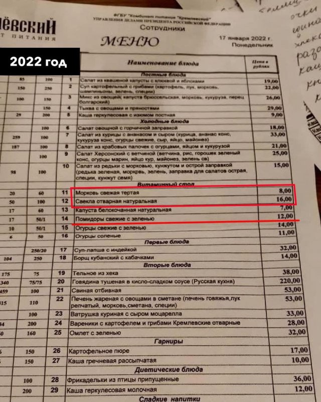 Цены в столовой Госдумы стали ниже, чем в 2018 году