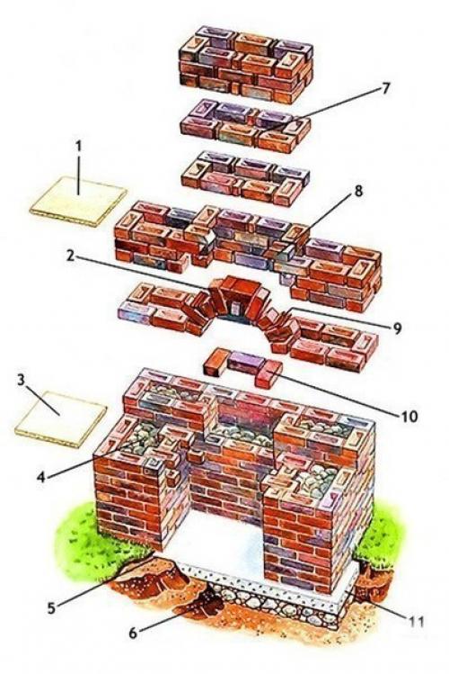 Кирпичный мангал с инструкцией порядовой кладки мастер класс,сделай сам,советы