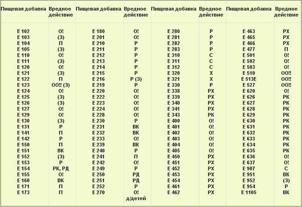 Можете распечатать и брать с собой в магазин!