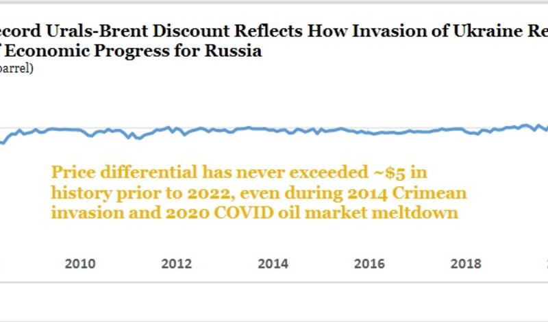 Эксперты Йеля: экспорт в Китай не спасет Россию от падения нефтяных доходов