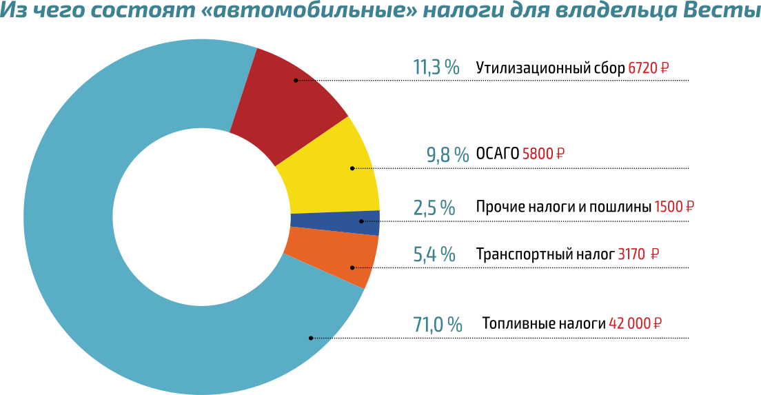 Роялти утилизационный сбор налог на что