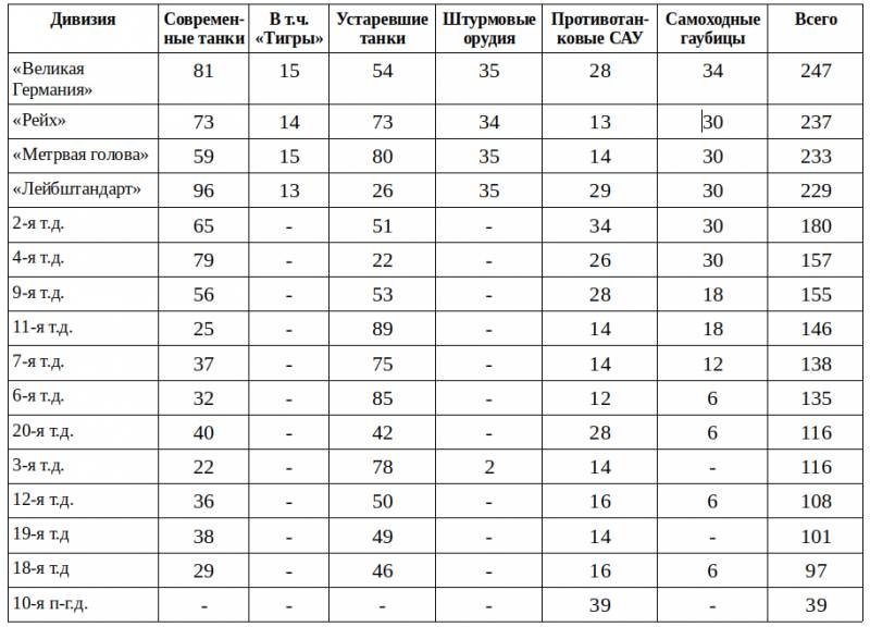 Войска СС и вермахт в Курской битве. Сравнительный анализ боевого применения Войска СС и вермахт в Курской битве. Сравнительный анализ боевого применения история