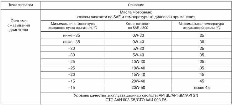 Моторное масло: какое лучше всего подойдет для лета авто,авто мото,замеры,лето,моторное масло,Россия,советы автомобилистам