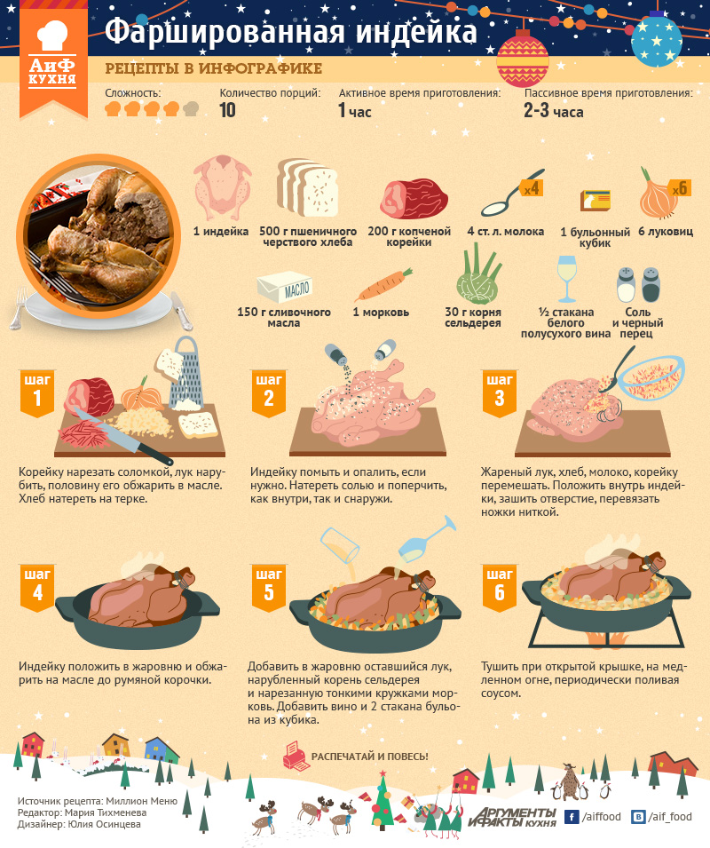 Сколько по времени варить индейку. Инфографика рецепт. Аргументы и факты рецепты в инфографике. Инфографика блюда. Рецепты индейки в инфографике.