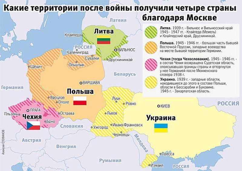 Пакт Молотова-Риббентропа привел современную Украину к катастрофе всемирная история,загадки истории,история,история России,легенды,мифы,тайны