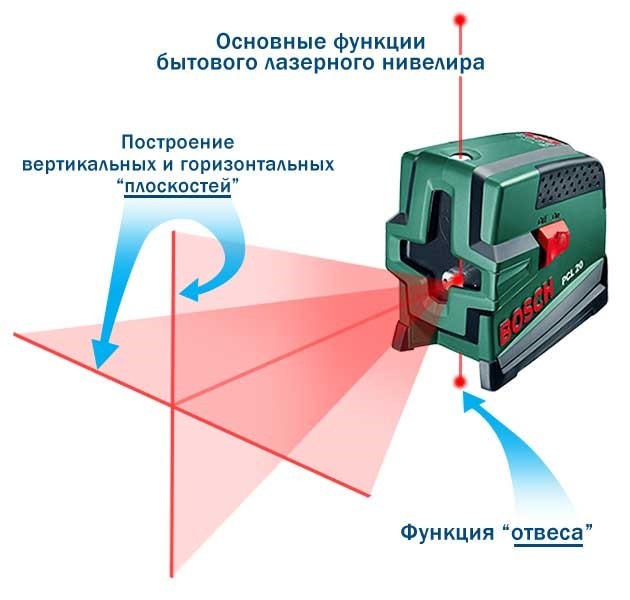 Услуги сантехника в Москве и Московской области