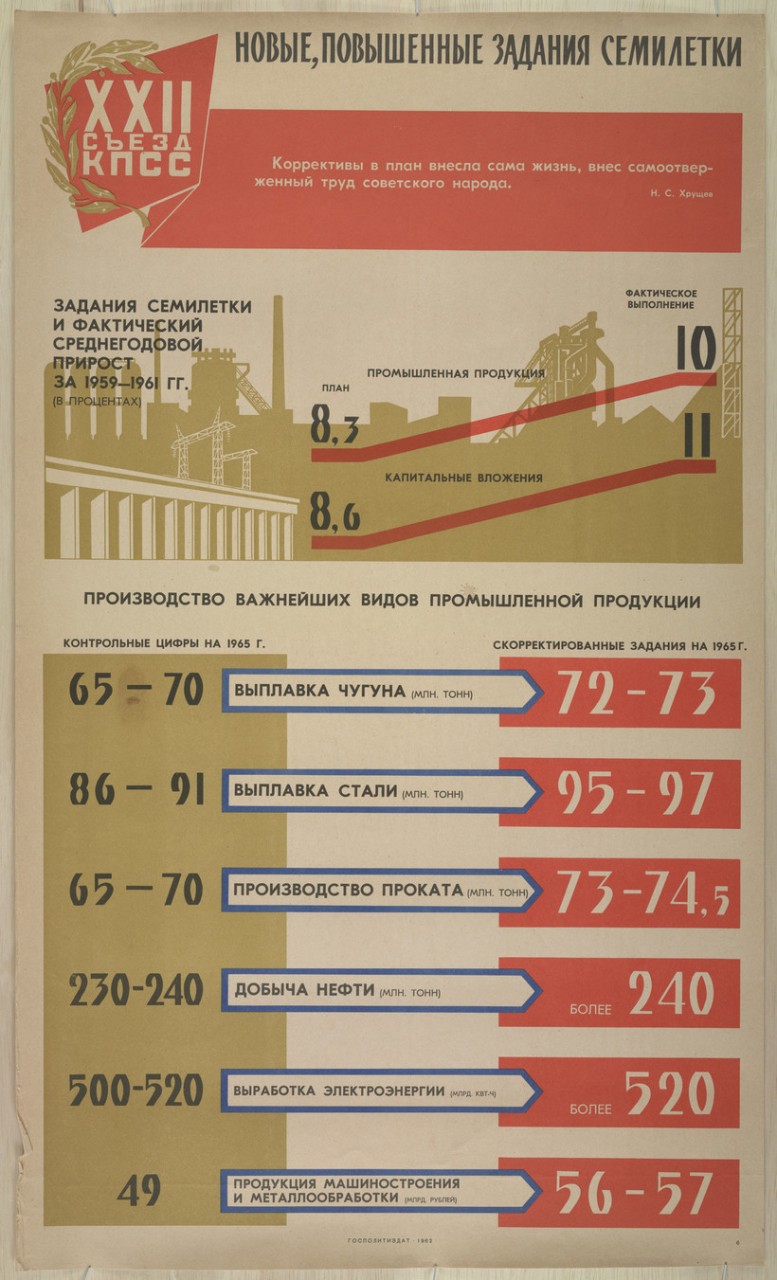 78 пропагандистских плакатов СССР 1919-1989 гг. из коллекции Дюкского университета 