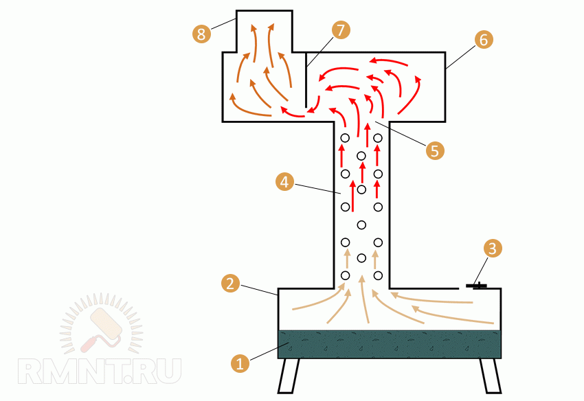 печки работающие на отработанном масле