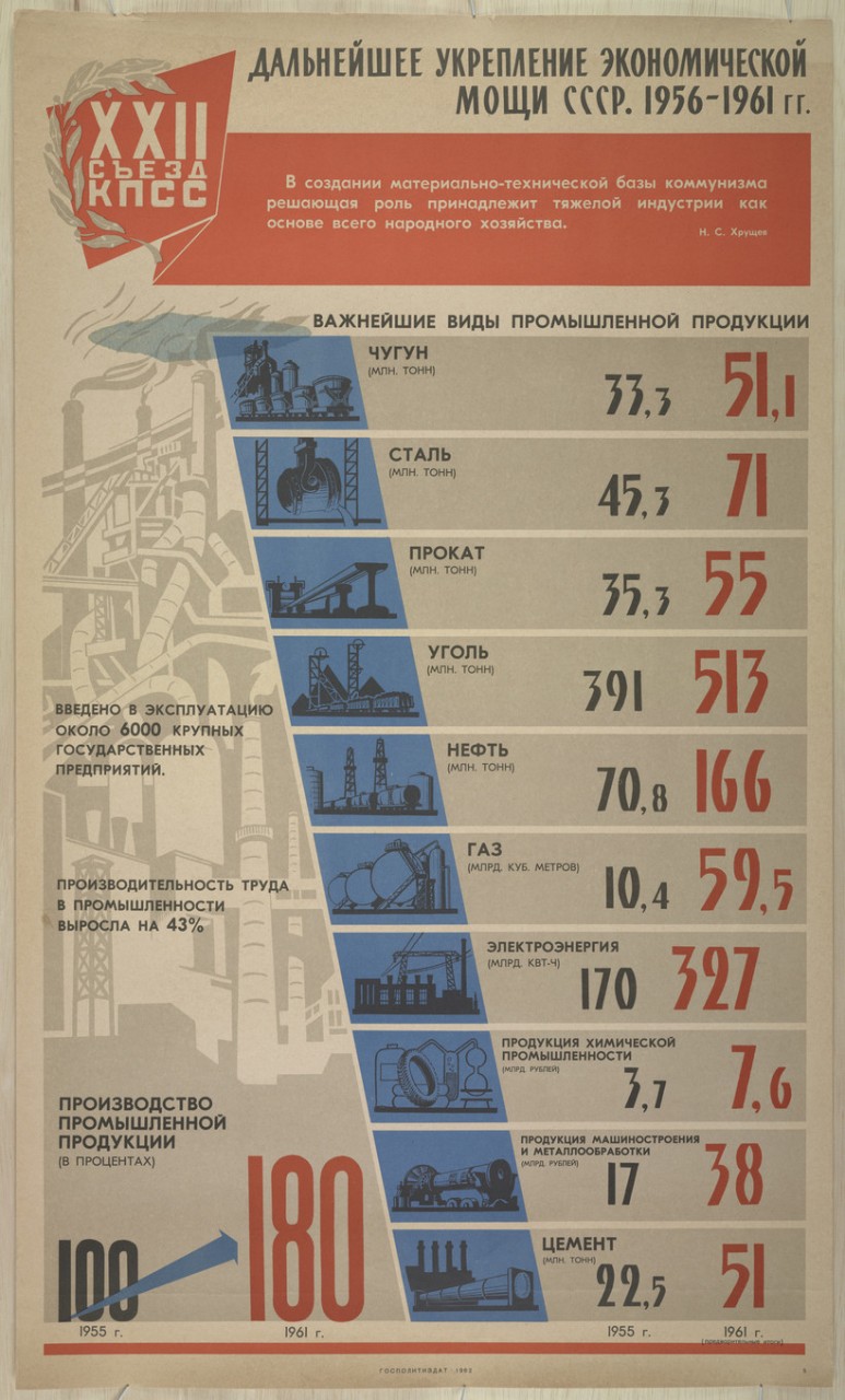 78 пропагандистских плакатов СССР 1919-1989 гг. из коллекции Дюкского университета 