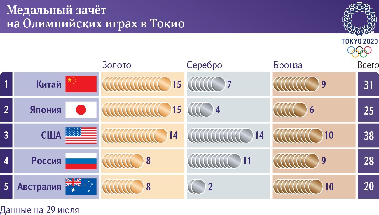 Уколы на совесть: рапиристки героически выиграли командное первенство