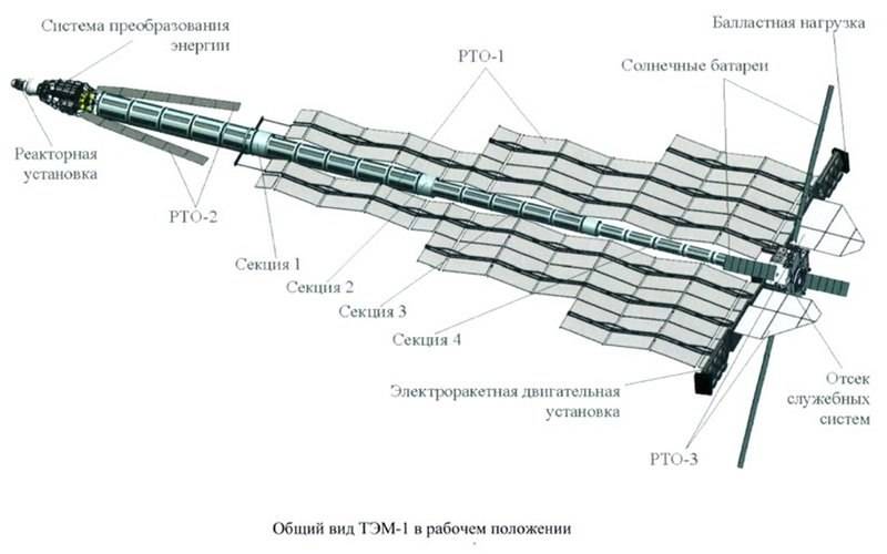 Проект нуклон космический