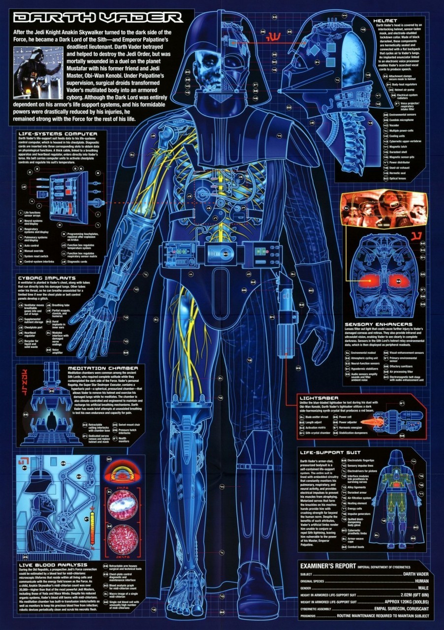 Дарт Вейдер изнутри, интересно, как это сделано, познавательно, разрез