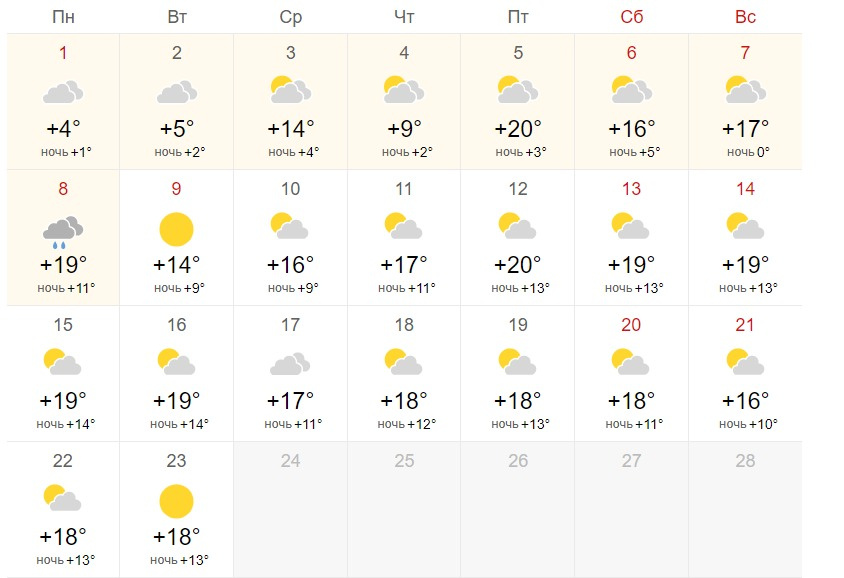 Какая погода в новосибирске