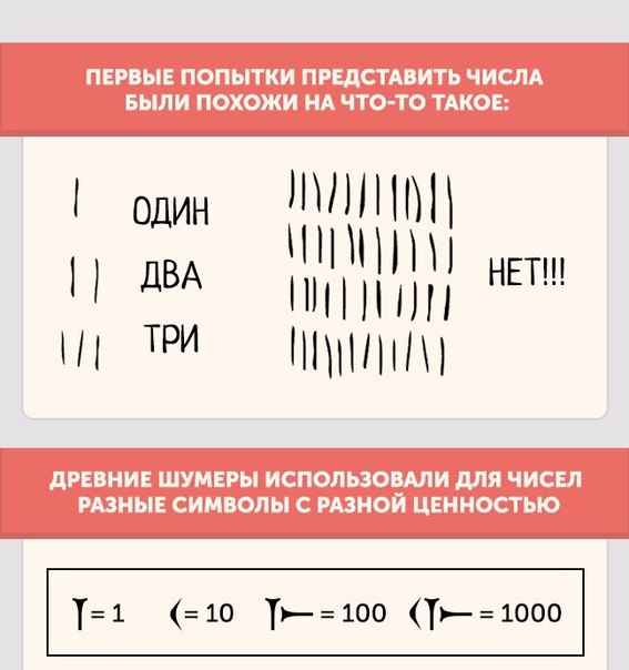 Почему числа такие, какими мы их видим?