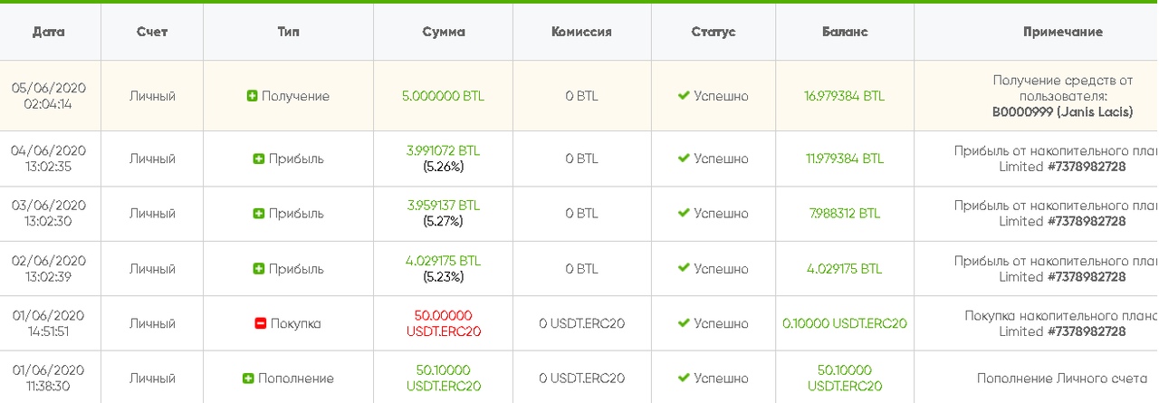 История пополнений и получения прибыли в личном кабинете BITLES