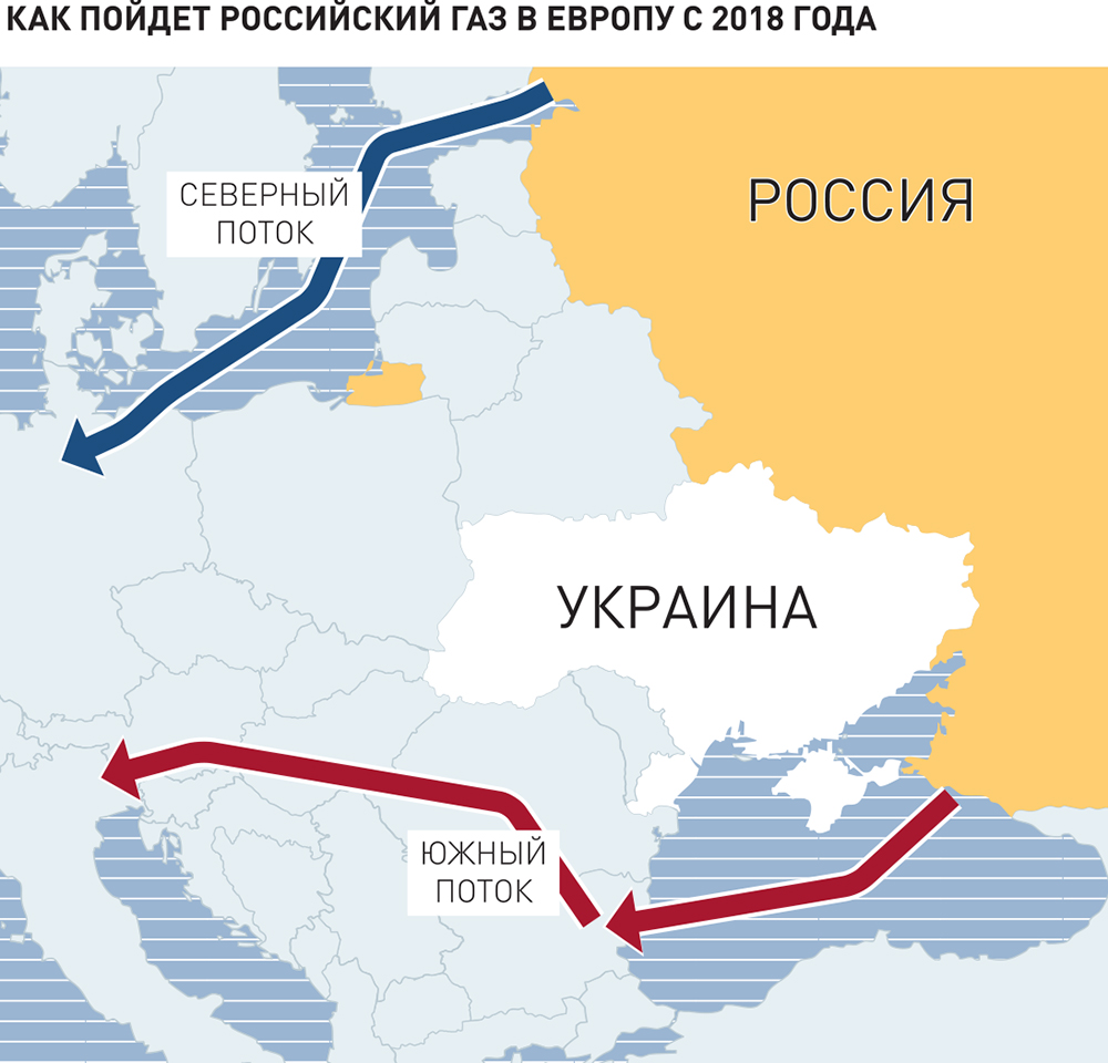 Откуда в европу. Газовые потоки. Газовые потоки из России. Газопроводы в Европу. Газовые трубопроводы в Европу.