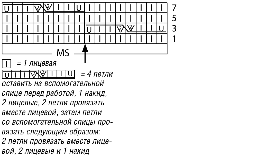 Зеленый джемпер с узором из «кос» - непринужденно и оригинально очумелые ручки