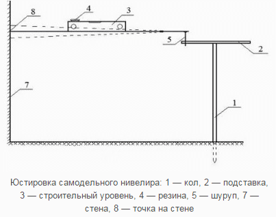 Услуги сантехника в Москве и Московской области