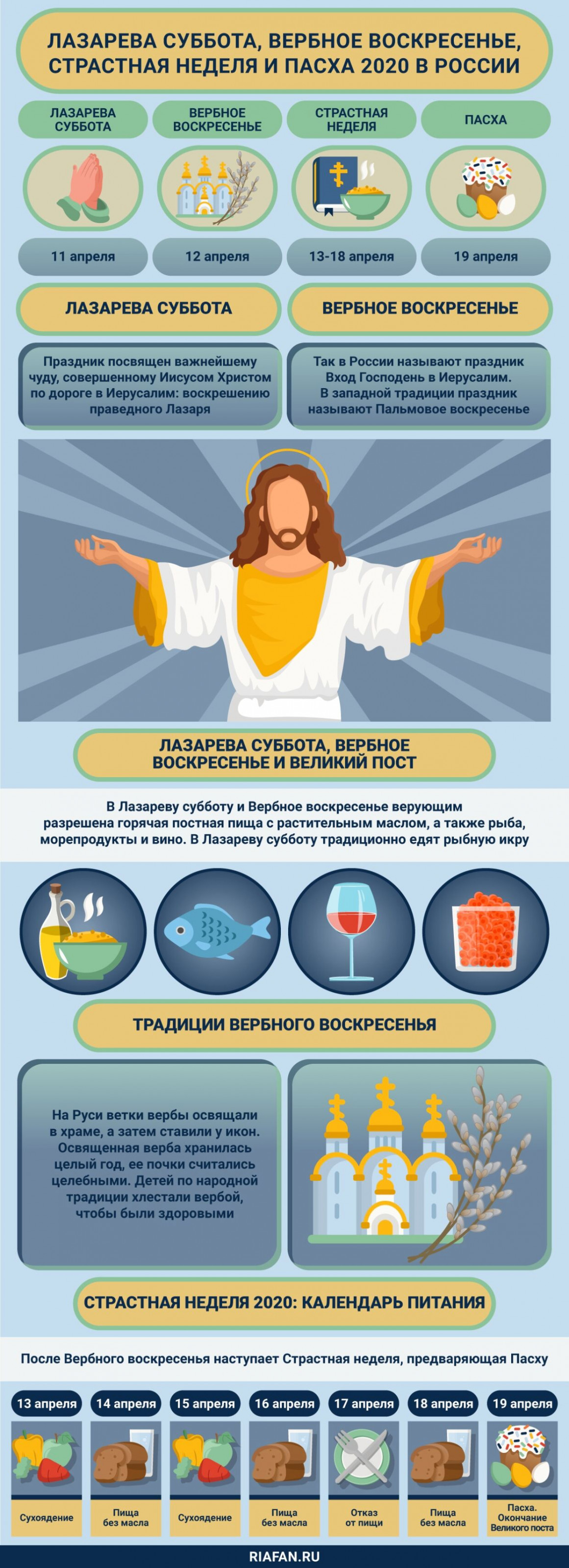 Важнейшие церковные события в России