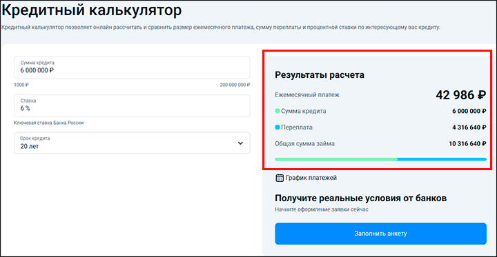 Расчёт выплат по кредиту. Скриншот: сайт 