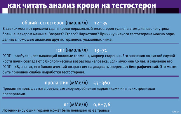 Как наполнить себя тестостероном до краев, или Бес в ребро внутримышечно тестостерона, тестостерон, может, мужчина, ожирение, медицины, снижение, можно, этого, гормона, именно, уровень, долго, лекари, уровнем, всего, сигнал, несколько, больше, талии