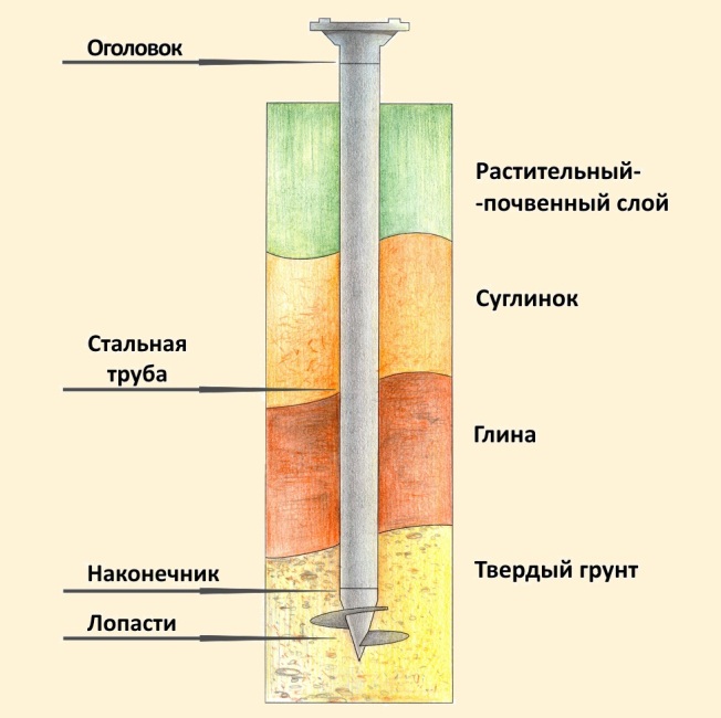 fundament vintovie svai.jpg 5.jpg