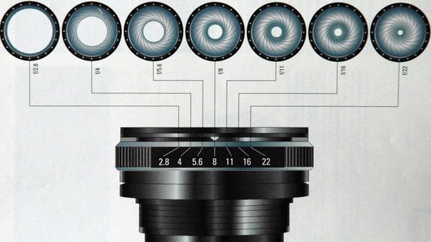 Как использовать различные диафрагмы?