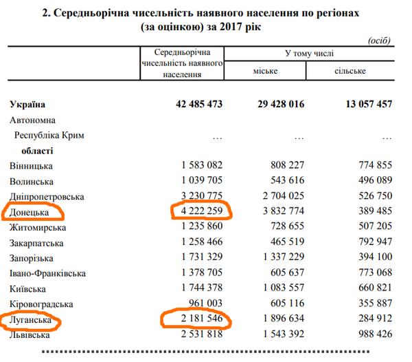 Что будет с Украиной через 5 лет. Неутешительный прогноз про экономику и демографию новости,события