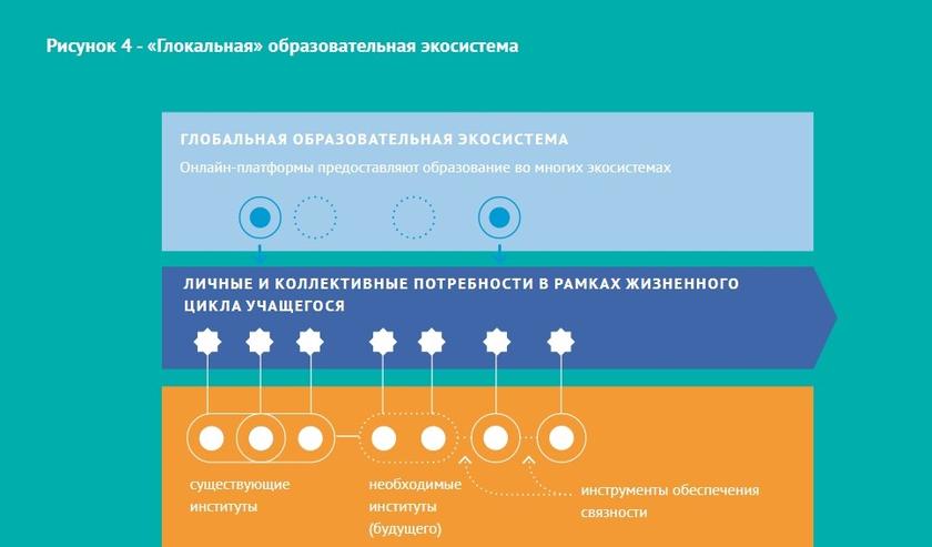 «С этим надо что-то делать»: глобалист из «Сколково» Павел Лукша негодует – разоблачения его форсайт-проектов наконец-то дошли до чиновников россия