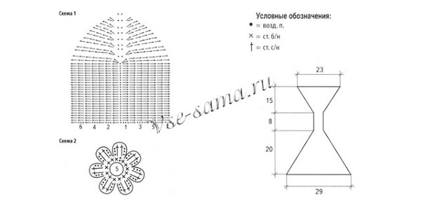 Белое платье вязанное крючком на обложке журнала