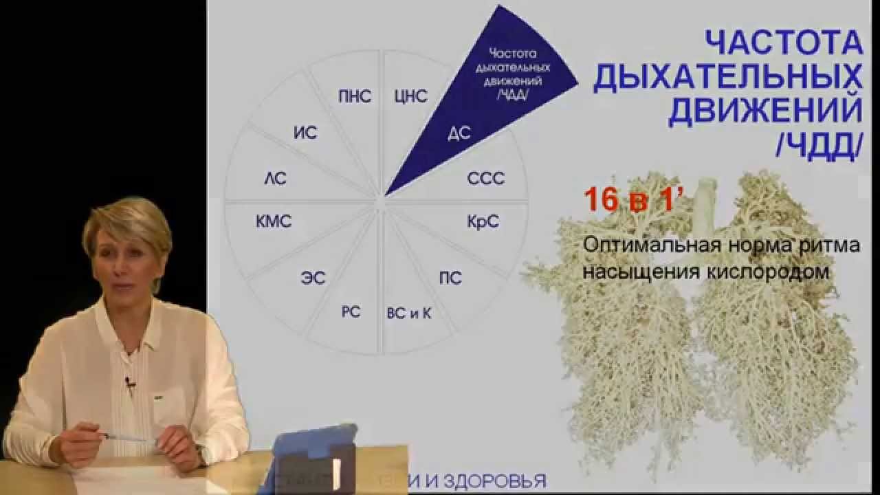 ÐÐ°ÑÑÐ¸Ð½ÐºÐ¸ Ð¿Ð¾ Ð·Ð°Ð¿ÑÐ¾ÑÑ 12 ÐºÐ¾Ð½ÑÑÐ°Ð½Ñ Ð¶Ð¸Ð·Ð½Ð¸ Ð¸ Ð·Ð´Ð¾ÑÐ¾Ð²ÑÑ