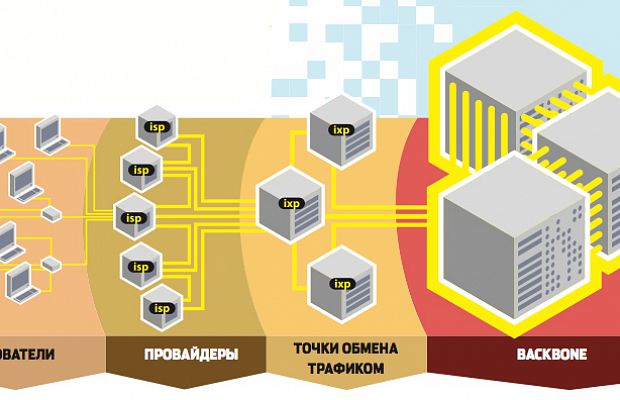 Как убить интернет