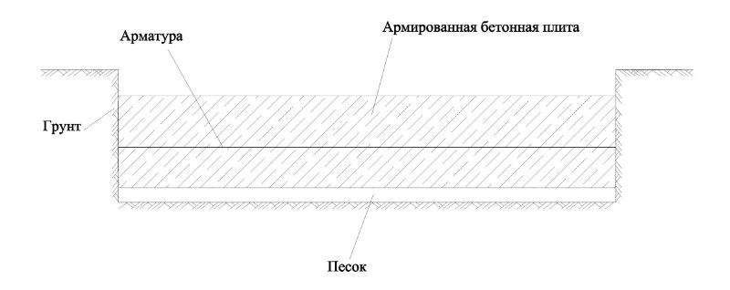 Укладка тротуарной плитки кругом схема