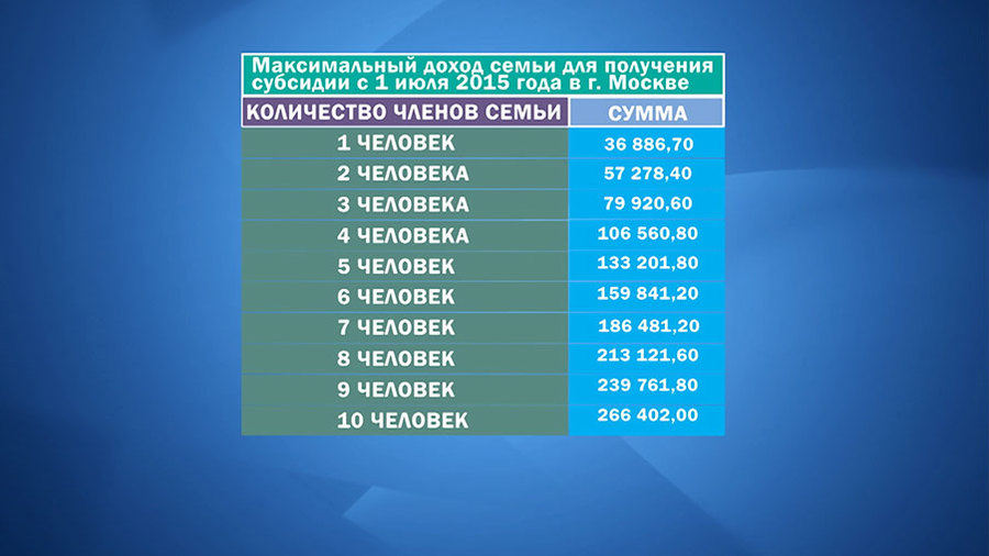 Численность населения стран. Страны потчисленности населения.