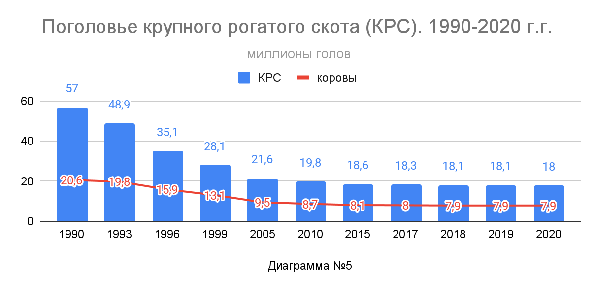 Поголовье это сколько. Поголовье крупного рогатого скота. Статистика поголовья крс. Поголовье это сколько. Поголовье корова по странам.