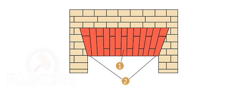 клинчатая перемычка из кирпича