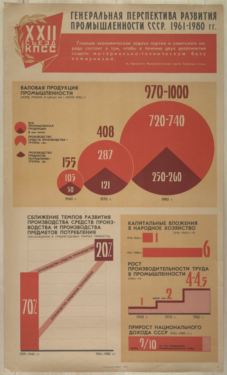 78 пропагандистских плакатов СССР 1919-1989 гг. из коллекции Дюкского университета 