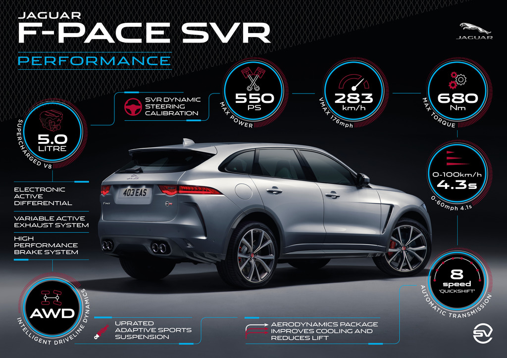 Новые пять фактов о мощном Jaguar F-Pace SVR