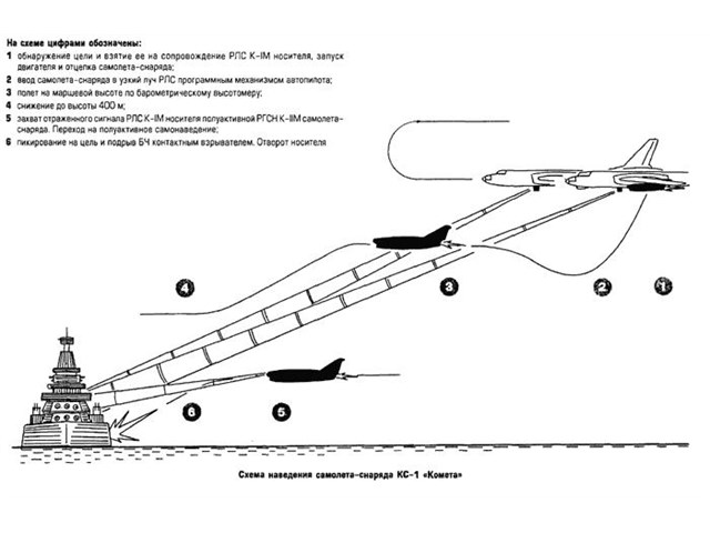 Сверхсекретный проект: как по приказу Сталина Москву спасали от ядерного удара -1 часть Сверхсекретный проект: как по приказу Сталина Москву спасали от ядерного удара -1 часть история,оружие