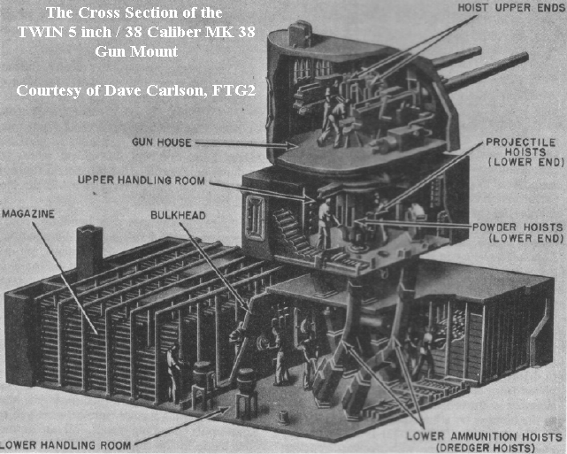 Ахилессова пята линкоров Ахилессова пята линкоров вмф
