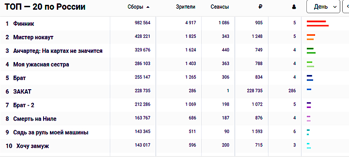 БЭТМЕН УЛЕТЕЛ: ЧТО БУДУТ ПОКАЗЫВАТЬ В КИНОТЕАТРАХ РОССИИ ВМЕСТО ГОЛЛИВУДА БЭТМЕН УЛЕТЕЛ: ЧТО БУДУТ ПОКАЗЫВАТЬ В КИНОТЕАТРАХ РОССИИ ВМЕСТО ГОЛЛИВУДА геополитика,россия