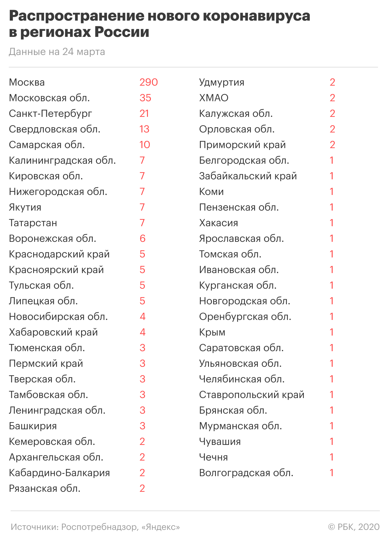 Расширение мер борьбы с коронавирусом в России. Главное россиян, коронавирусом, марта, России, могут, планируют, регионах, стран, возможность, вернувшихся, вывозу, список, предусмотрят, приема, оценят, детских, привлечь, других, них —, кальянов