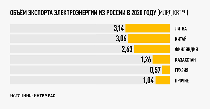 ЗА РУСОФОБИЮ НУЖНО ПЛАТИТЬ. В ПРИБАЛТИКЕ ОБОСТРИЛСЯ ЭНЕРГЕТИЧЕСКИЙ КРИЗИС ЗА РУСОФОБИЮ НУЖНО ПЛАТИТЬ. В ПРИБАЛТИКЕ ОБОСТРИЛСЯ ЭНЕРГЕТИЧЕСКИЙ КРИЗИС геополитика