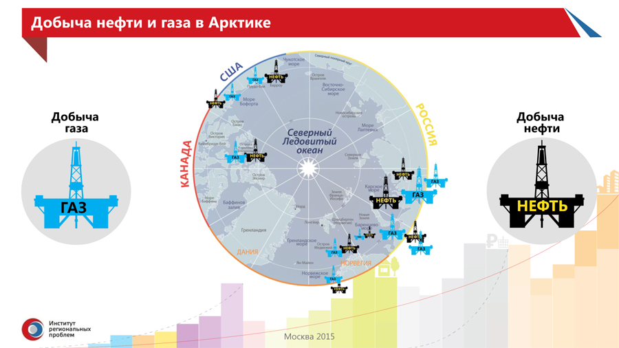 Карта добычи нефти. Карта добычи нефти и газа в Арктике. Месторождения нефти и газа в Арктике. Арктический шельф России добыча нефти и газа. Месторождения нефти и газа в Арктике на карте.