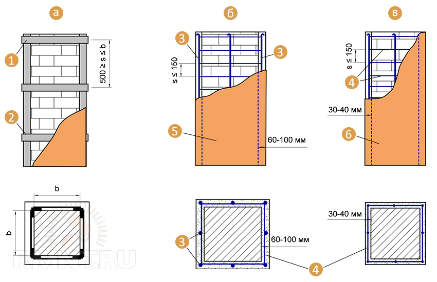 армирование кирпичных колонн