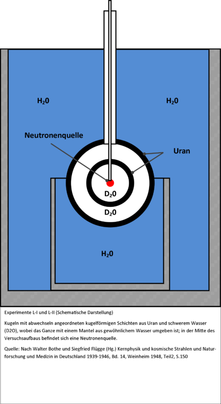 Uranprojekt Третьего рейха: энергетический реактор и термоядерное устройство урана, реактор, реактора, Германии, качестве, тяжелой, создать, тонны, вооружений, который, реакции, удалось, металлический, энергии, оружие, атомной, сухопутных, конце, всего, очень