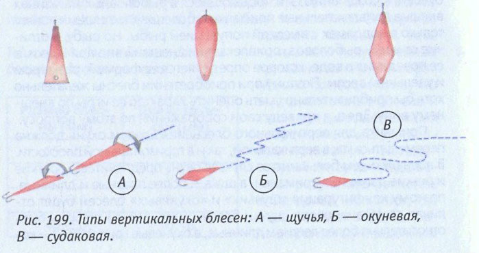 Чертежи блесен на окуня. Зимняя блесна ваучер чертеж. Чертежи зимних блесен на окуня карюля. Блесна ваучер на окуня чертеж. Зимние блесны чертежи Размеры блесна ваучер.