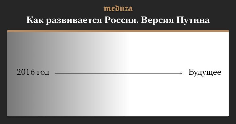 Президентские сказки, или 100 вопросов Путину: Реакция соцсетей на прямую линию с президентом Эфир, вопросы, линия, прямая, путин