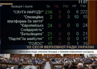 Депутаты ОПЗЖ проголосовали за санкции против депутатов Госдумы, признавших ЛДНР